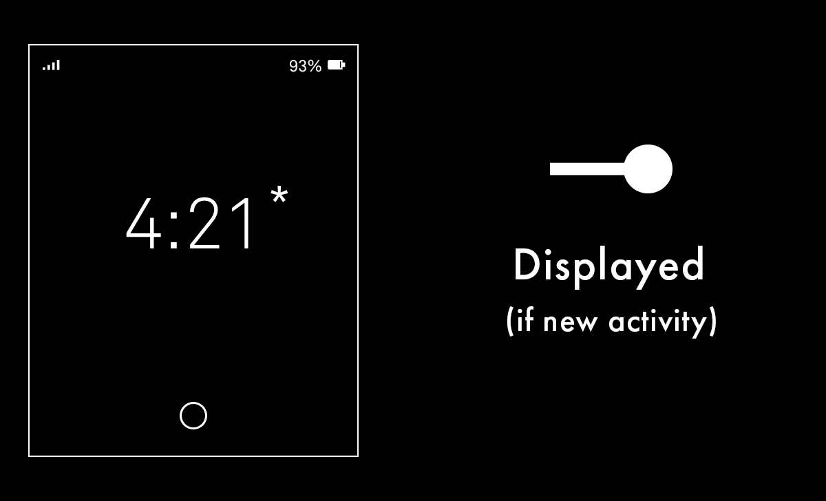 NewActivityIconONOFF.gif